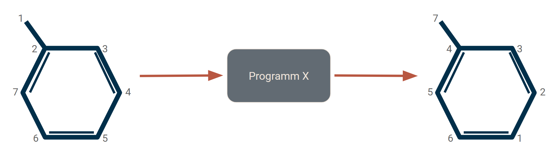 ../_images/reindexing_problem_vis.png